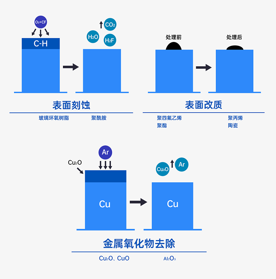 1688200226200267.png 真空等離子(官網(wǎng))_06.png